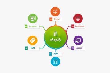 shopify developer
