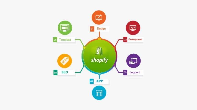shopify developer