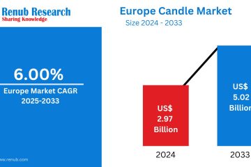 Europe Candle Market