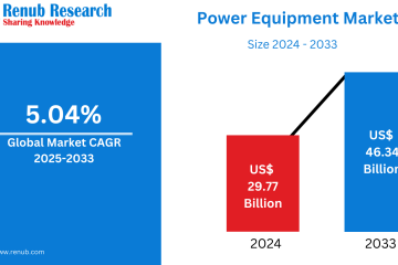 Power Equipment Market