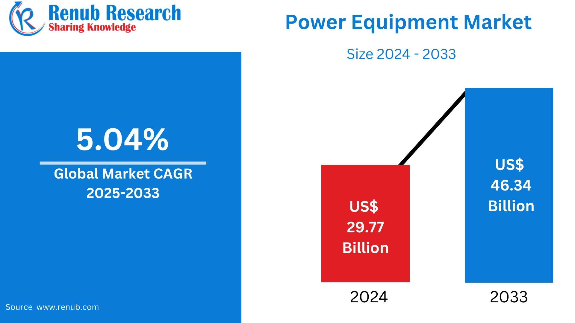 Power Equipment Market