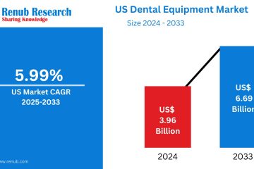 United States Dental Equipment Market