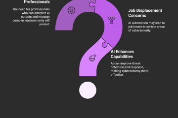 Will AI Replace Cybersecurity Jobs? What You Need to Know