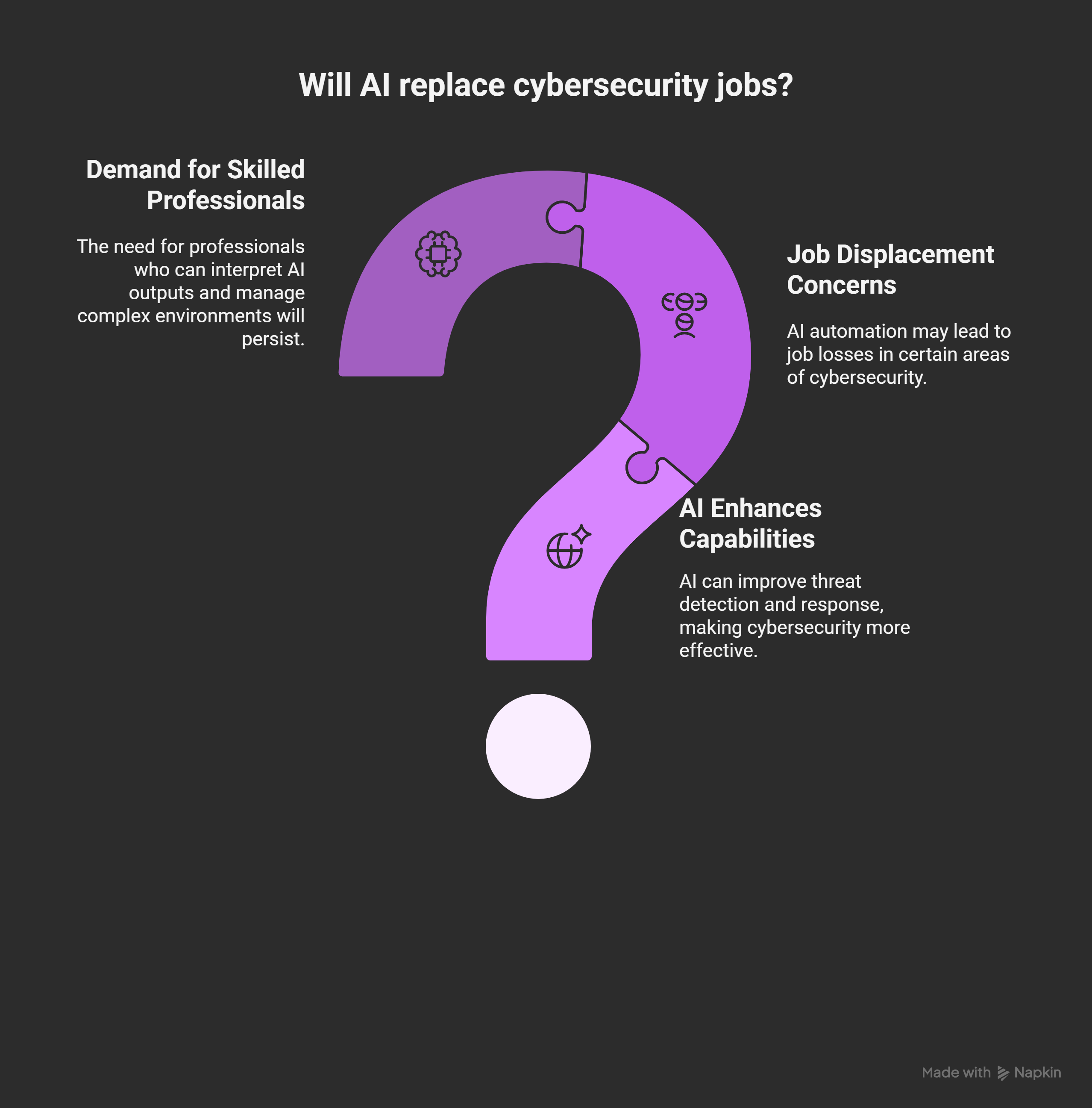 Will AI Replace Cybersecurity Jobs? What You Need to Know